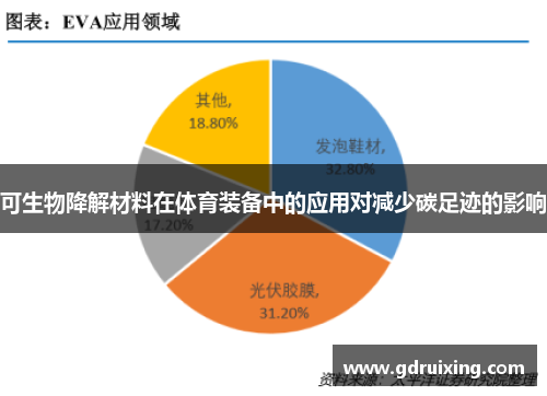 可生物降解材料在体育装备中的应用对减少碳足迹的影响